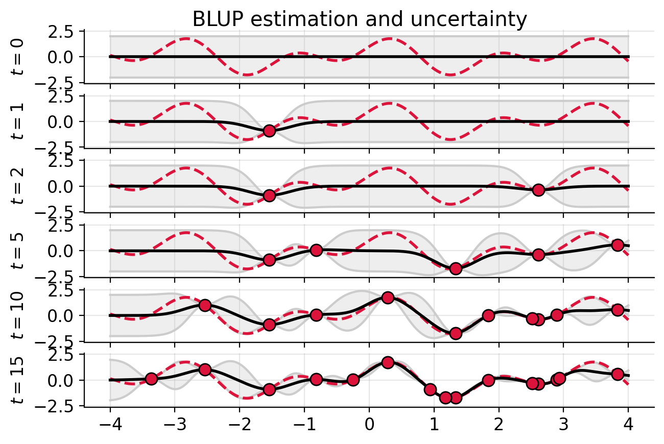 estimated-function-samples-sequence