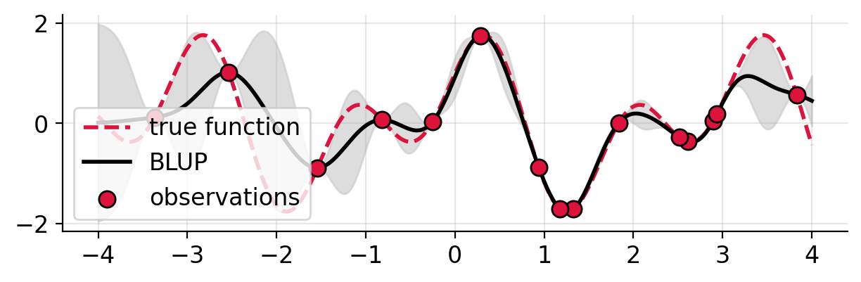 estimated-function-samples