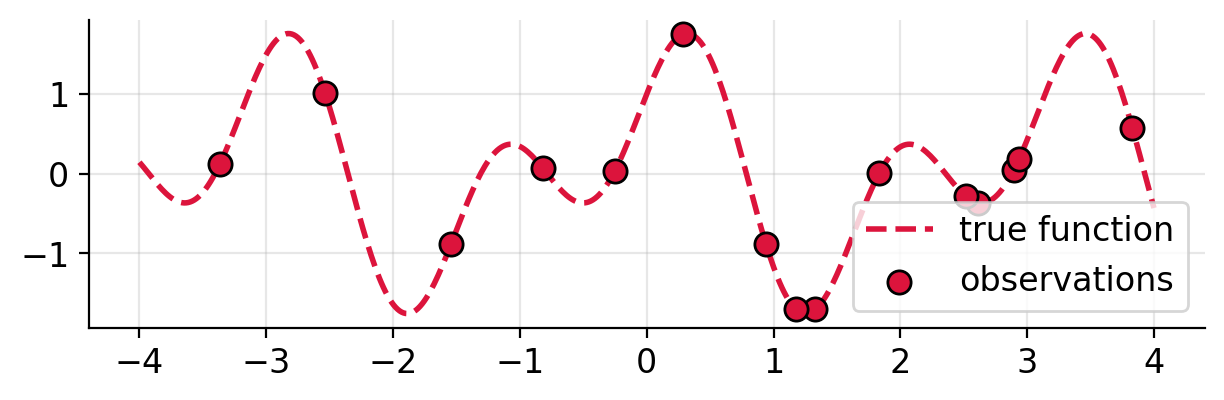 underlying-function-samples