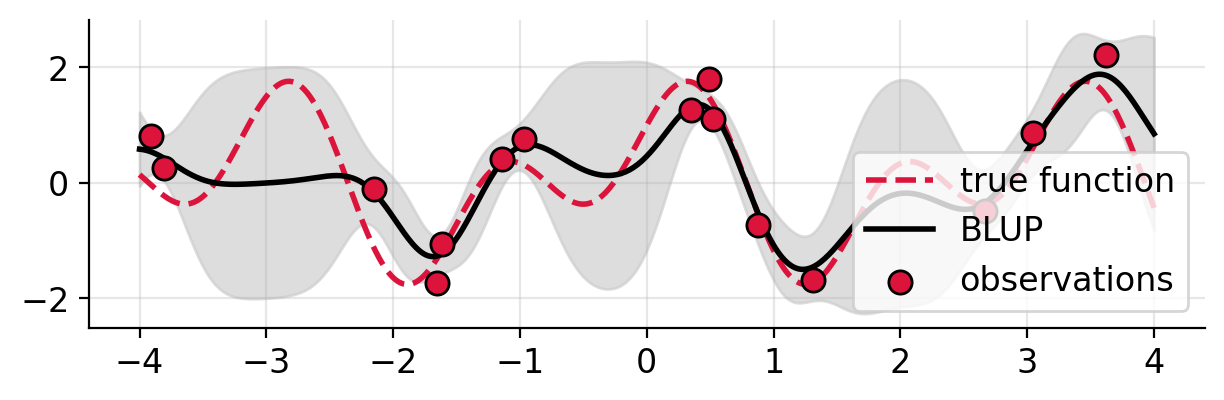 estimated-function-samples-sequence