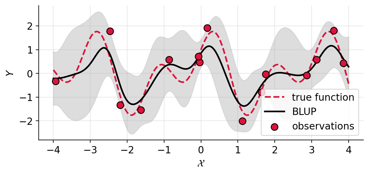 estimated-function-samples-sequence
