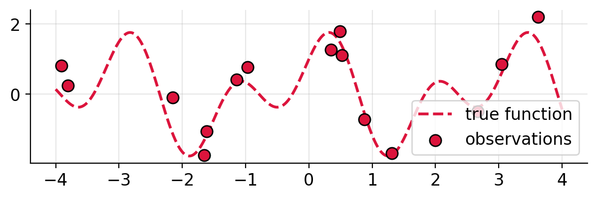 underlying-function-samples