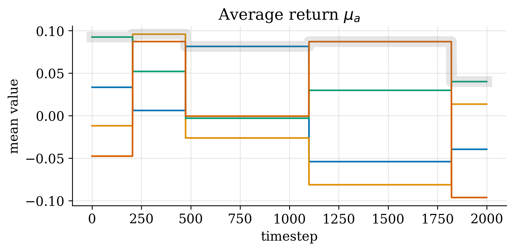 trading-robots means