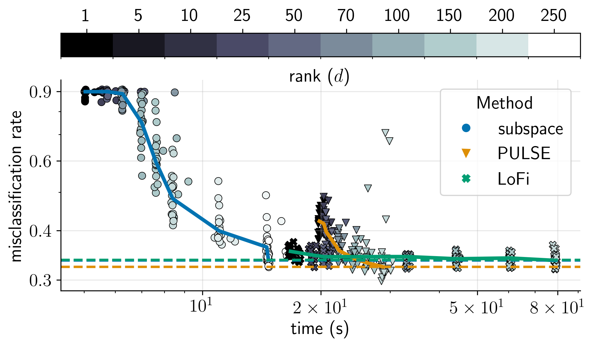 fashion-mnist-method-comparison