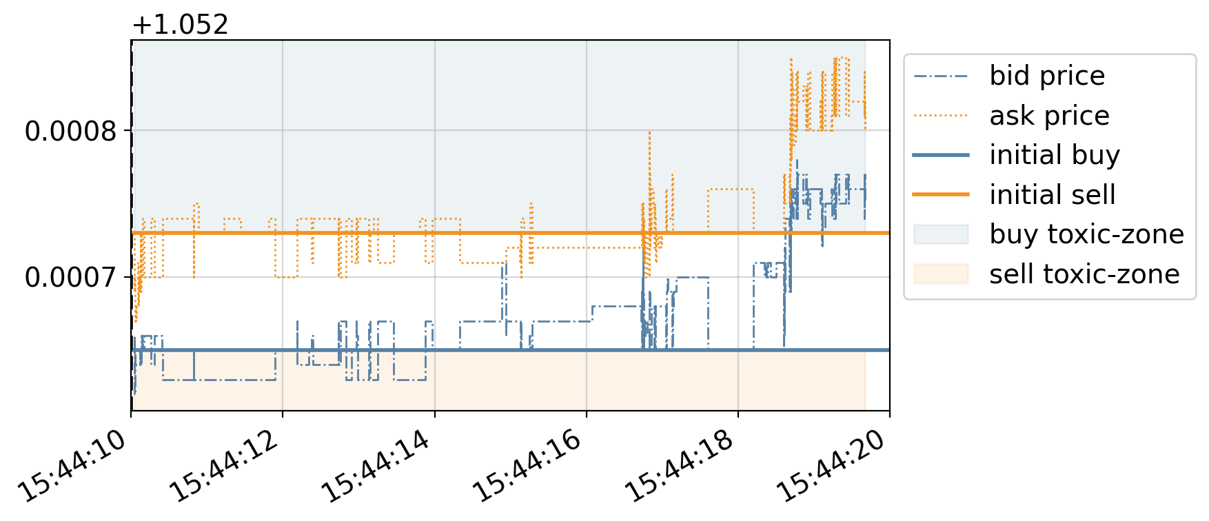 toxic-flow-plot