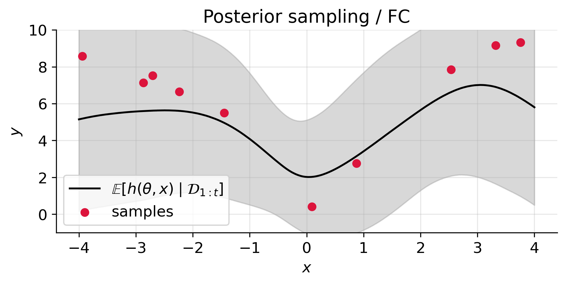 full covariance posterior sampling