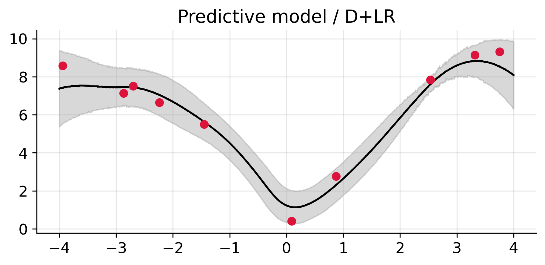 LoFi predictive sampling