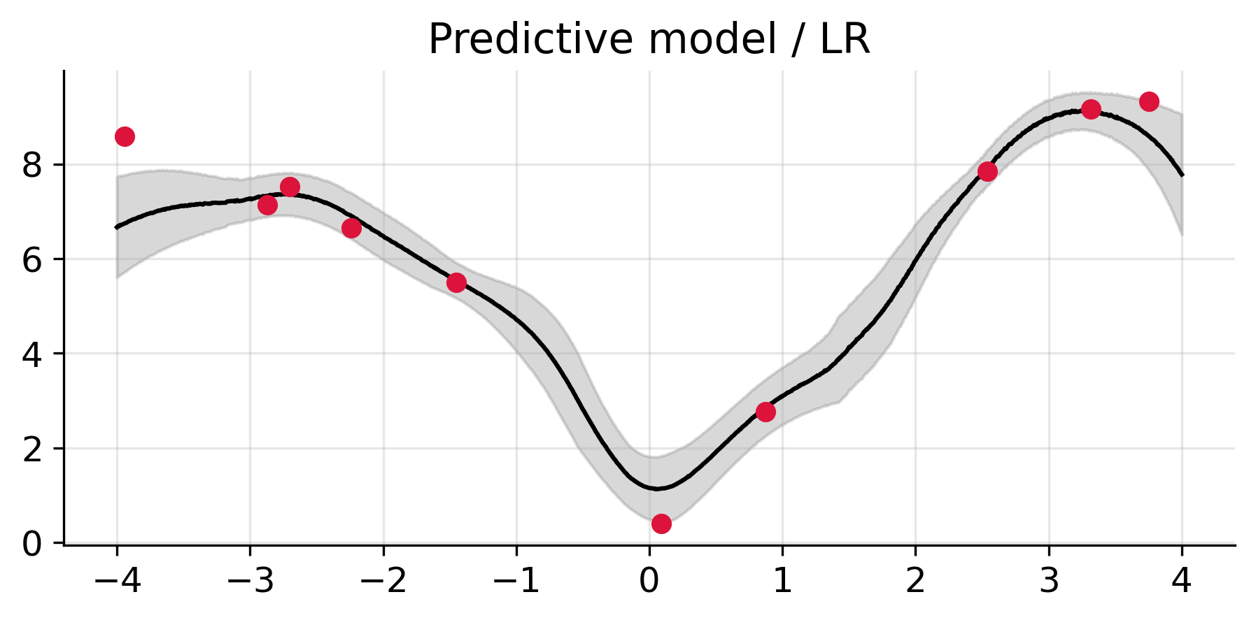 LRKF predictive sampling
