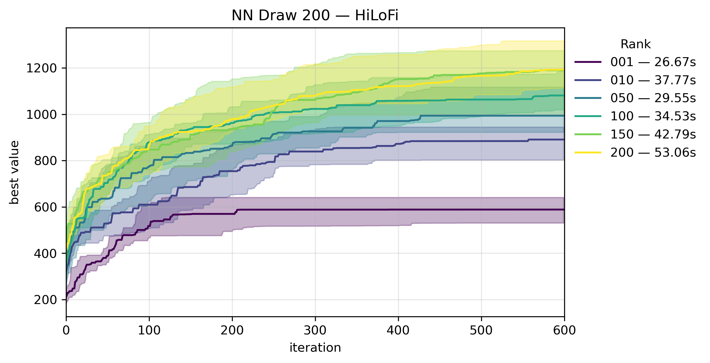 HiLoFi-drawnn-performance