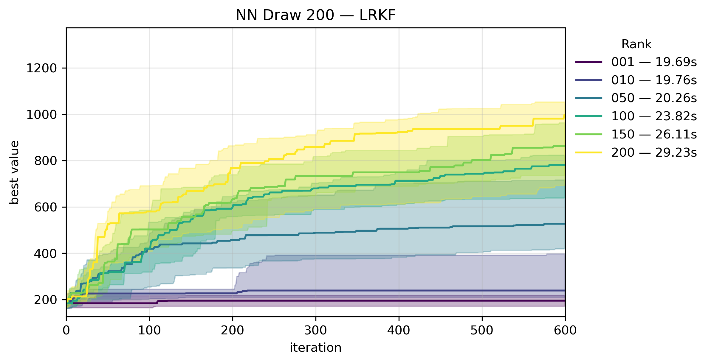 LRKF-drawnn-performance