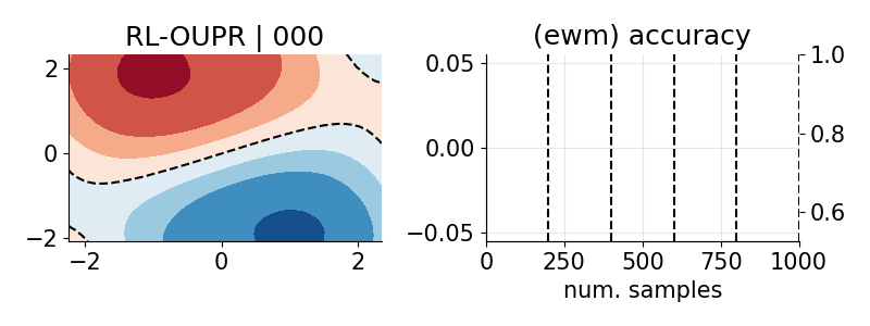 rl-oupr-sequential-classification