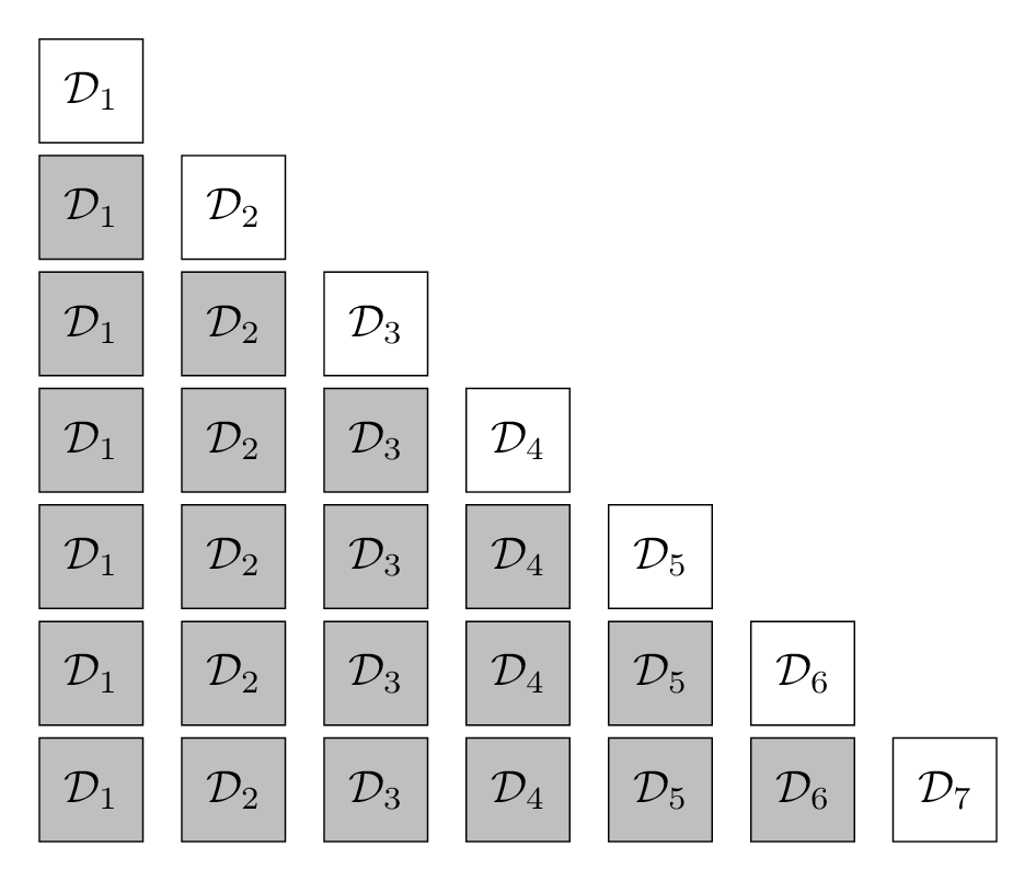 dataset incremental