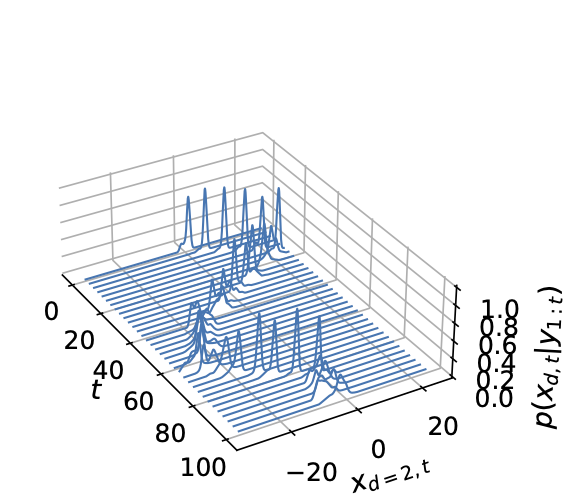 Bootstrap particle filter example