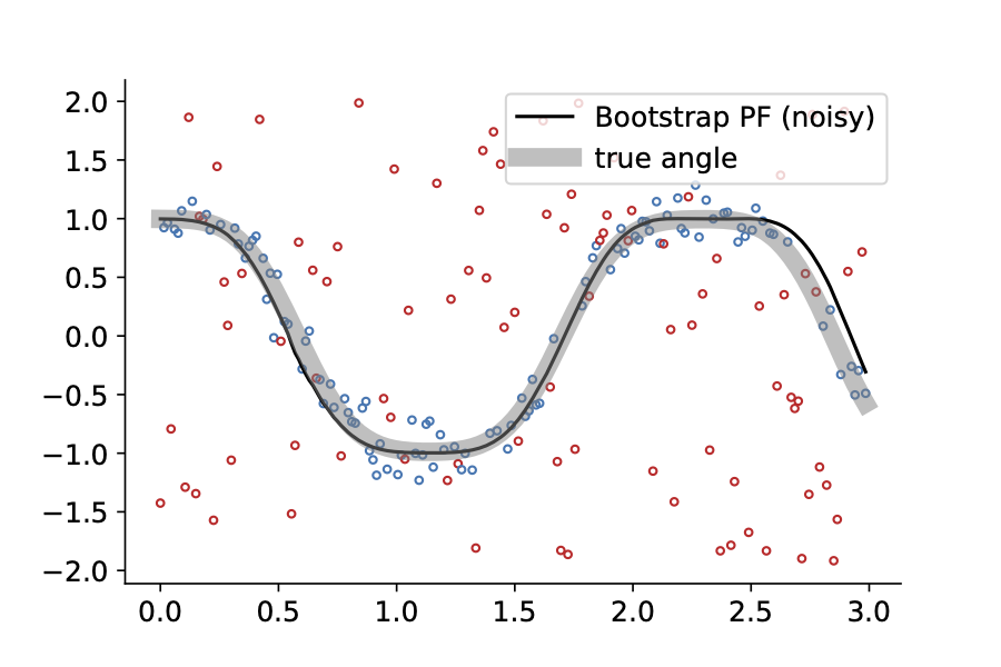 Exponential family EKF example