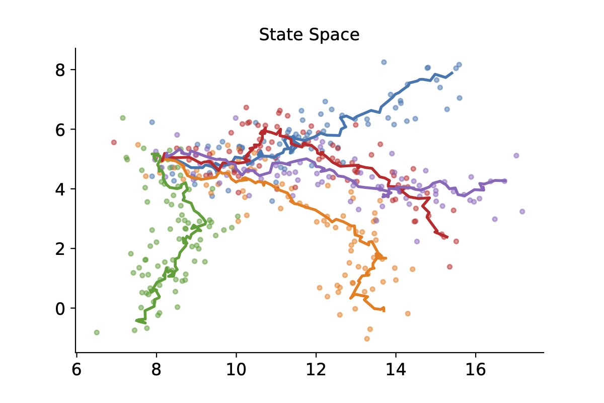 Kalman filtering demo result 1