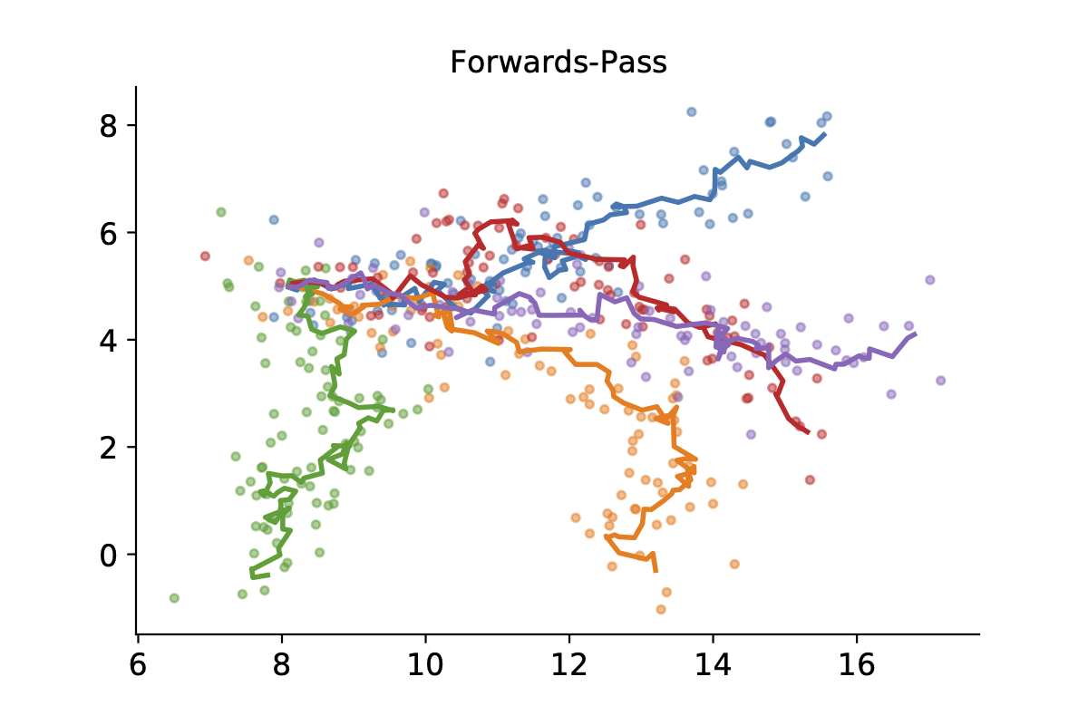 Kalman filtering demo result 2