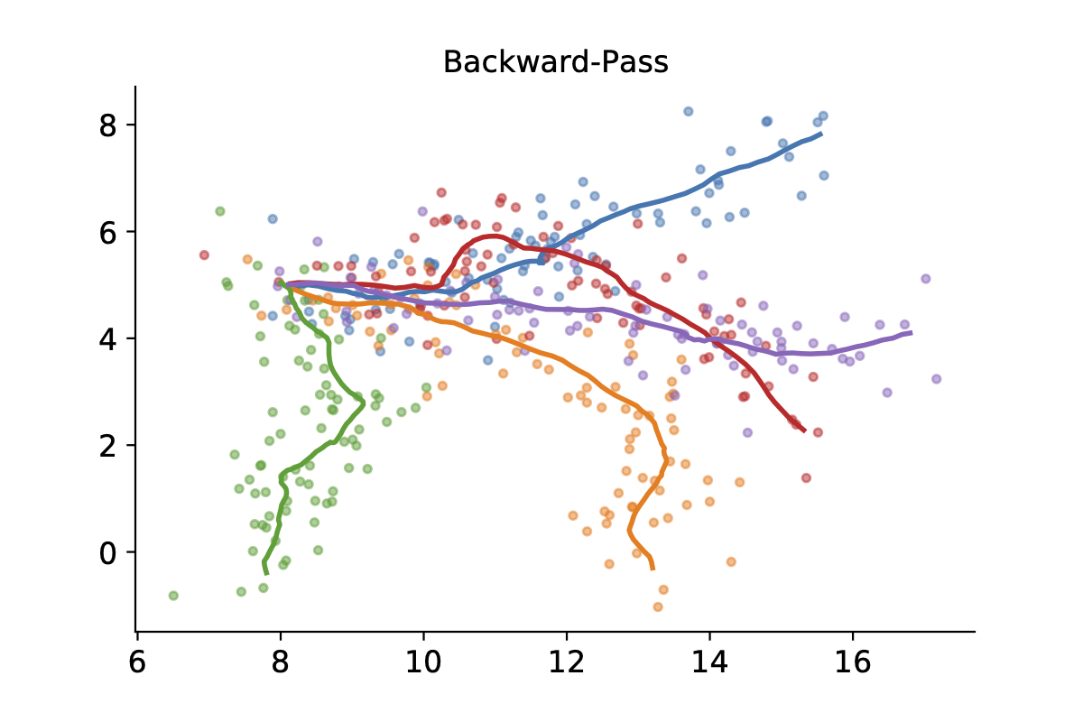 Kalman filtering demo result 3