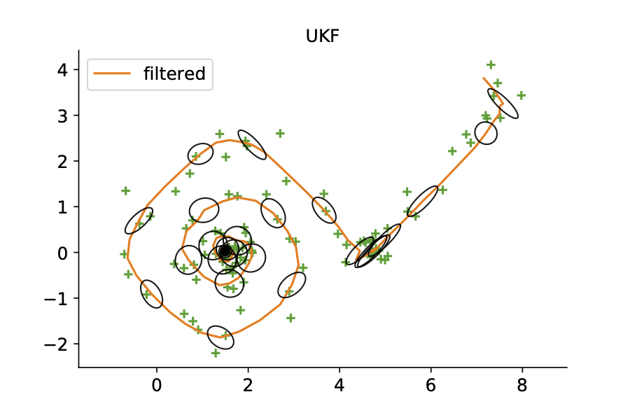 Rao-Blackwell particle filter example