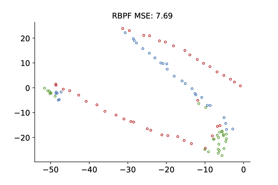 Unscented Kalman Filter example