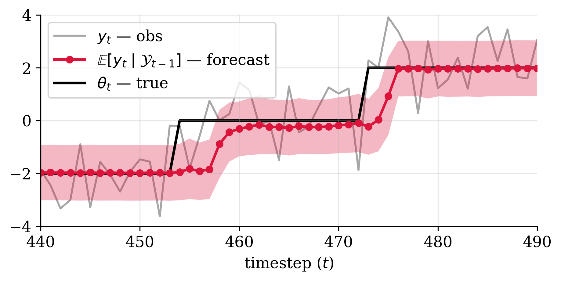 hidden Markov model estimation (slice 1)