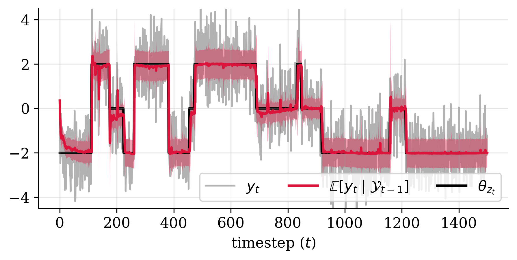 hidden Markov model estimation