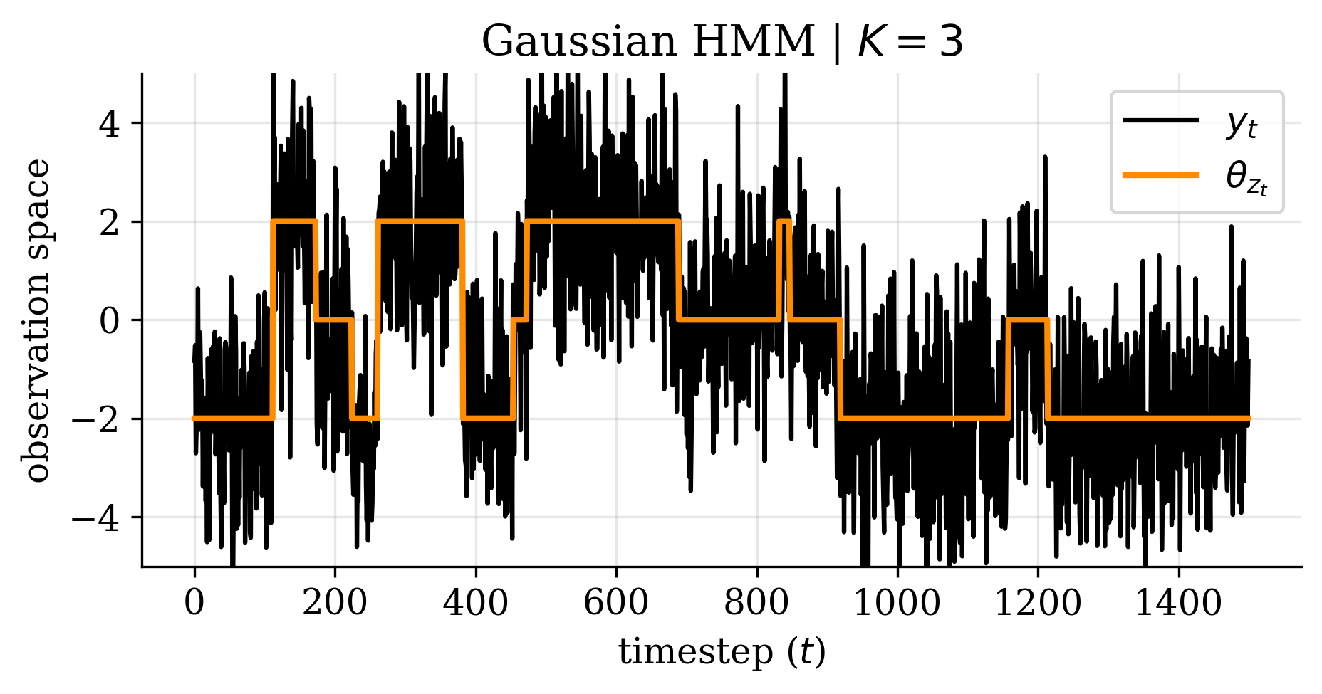 hidden-markov-model sample